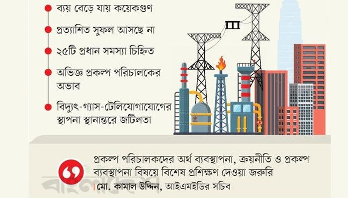 গ্রাফিক্স : প্রবা