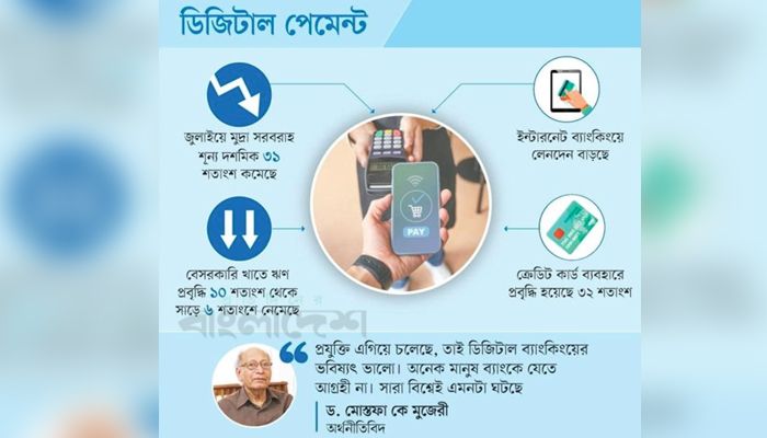 মুদ্রা সরবরাহ কমে বেড়েছে ডিজিটাল পেমেন্ট