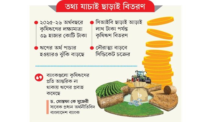 কৃষিঋণে খেলাপি বাড়ার শঙ্কা!  ‎