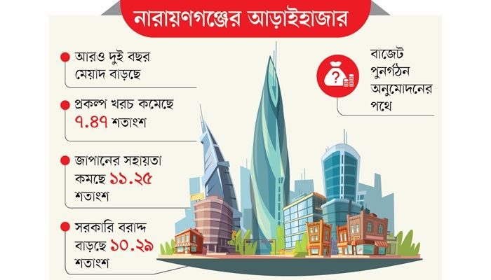 মেয়াদ বাড়ানোর চক্করে জাপান অর্থনৈতিক অঞ্চল