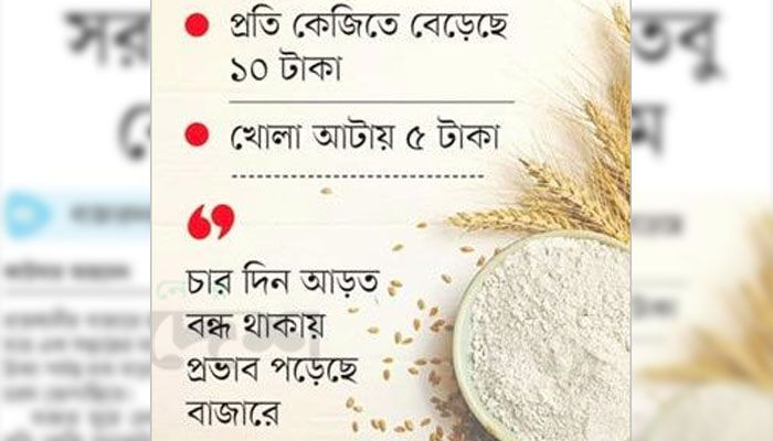 সরবরাহ স্বাভাবিক, তবু বেড়েছে আটার দাম