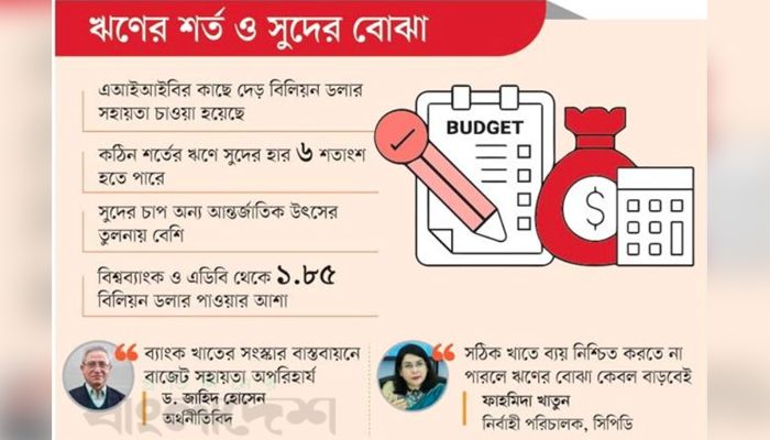 চাপ সামলাতে বাজেট সহায়তায় নজর 