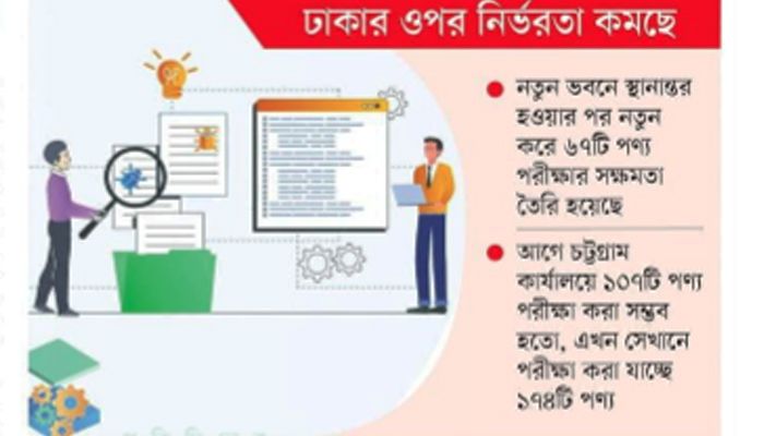 চট্টগ্রামে বাড়ছে পণ্য পরীক্ষার সক্ষমতা