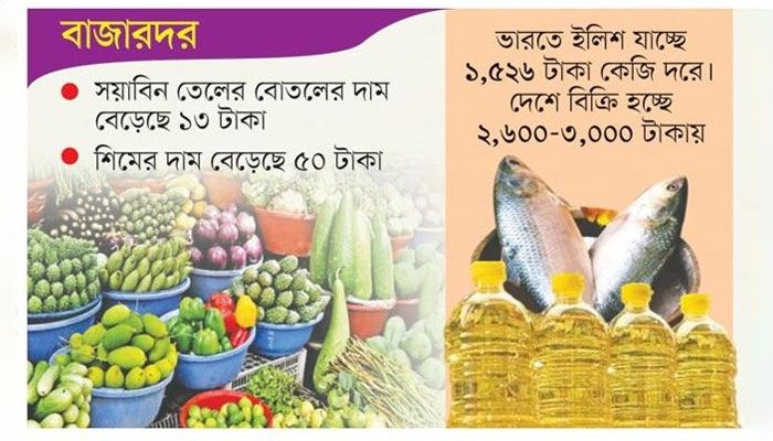 সবজিতে অস্বস্তি, ক্ষোভ ইলিশ রপ্তানিতে