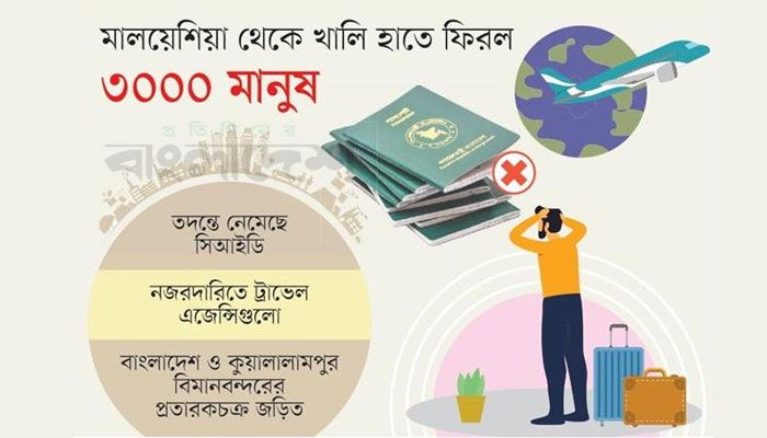 প্রতারণার ফাঁদে নিঃস্ব অনেকে 