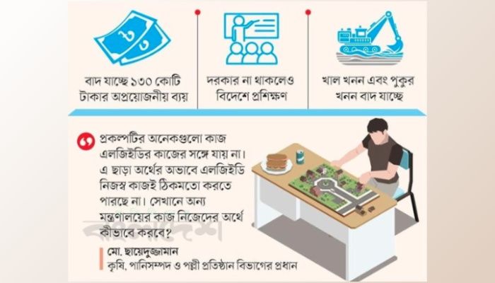 অপ্রয়োজনীয় ব্যয়ে ঠাসা প্রকল্পে কাটছাঁট