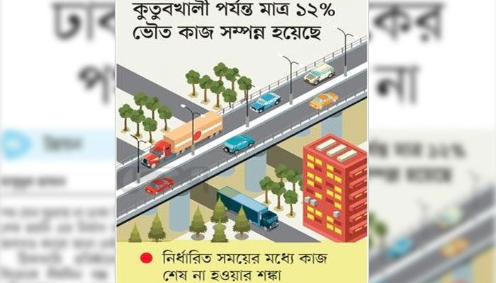 ঢাকা উড়াল সড়কের পথ যেন ফুরায় না