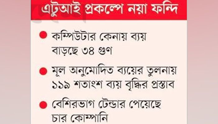 কয়েকশ কোটি টাকার অনিয়ম, তদন্তে দুদক