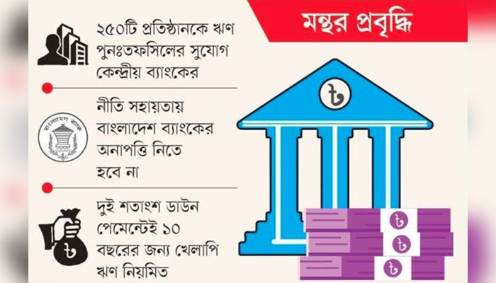 ঋণ পুনঃতফসিলে ঢালাও ছাড়, হুমকিতে ব্যাংক খাতের শৃঙ্খলা