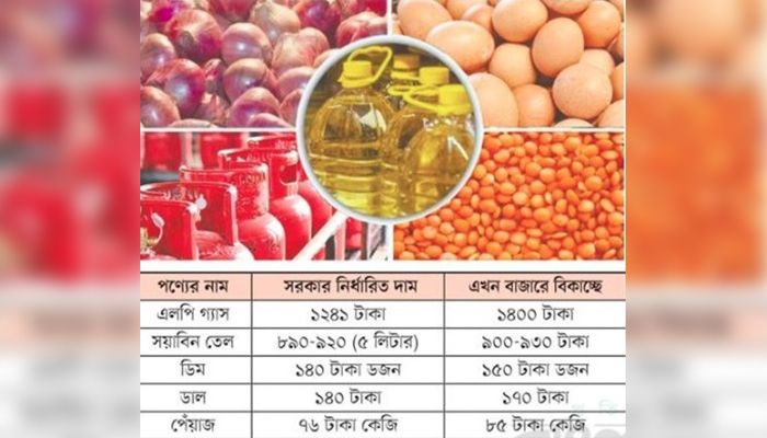 খামাখাই দাম বেঁধে দেওয়া