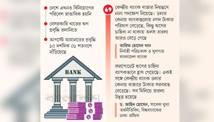 ব্যাংকে বৃদ্ধি পেয়েছে বিনিয়োগহীন তারল্য