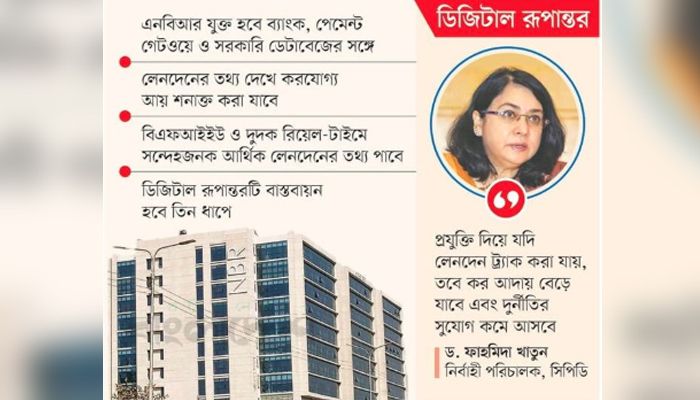 কর ফাঁকি ঠেকাতে আসছে তথ্যভিত্তিক নজরদারি