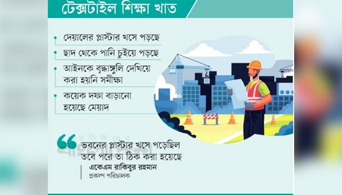 তিন বছরের কাজ ঝুলছে সাত বছর
