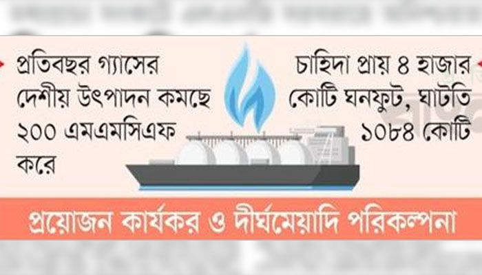 শিল্পে বিপর্যয়ের আশঙ্কা