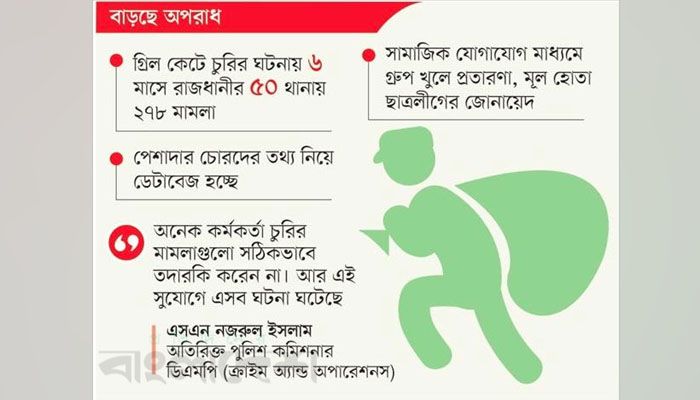 বেপরোয়া ‘গ্রিল কাটা’ চোরচক্র