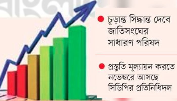 সময় পেছানো নিয়ে চাপে সরকার 