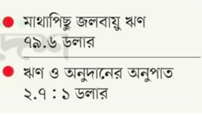 জলবায়ু ক্ষতিপূরণ মিলছে না, বাড়ছে শুধু ঋণের বোঝা