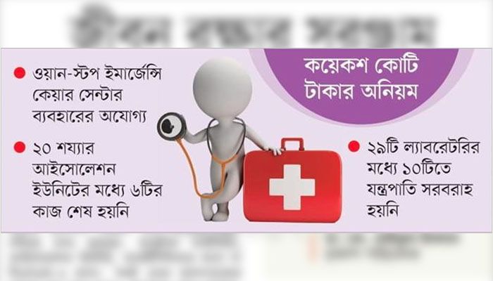 জীবন রক্ষার সরঞ্জাম পড়ে আছে গুদামে