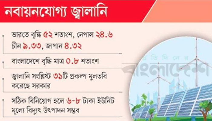 অন্য দেশে বাজেট বাড়লেও বাংলাদেশে কাটছাঁট