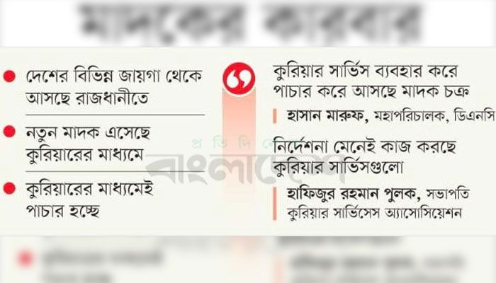 মাদকের কারবার কুরিয়ার সার্ভিসে