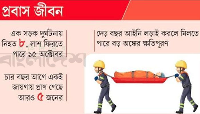 হতাশা ও ঝুঁকির জীবন প্রবাসীদের