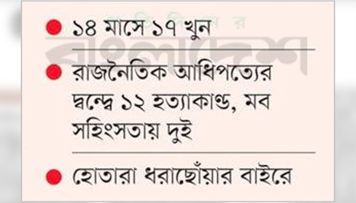ফের ‘আতঙ্কের’ জনপদ হয়ে উঠেছে রাউজান
