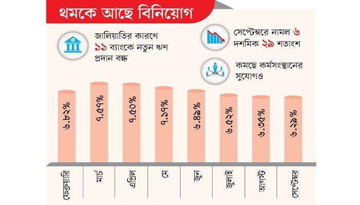 ধারাবাহিকভাবে কমছে বেসরকারি ঋণ প্রবৃদ্ধি