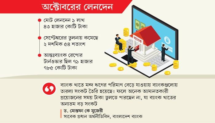 চড়া সুদেও কলমানিতে লাখো কোটি লেনদেন
