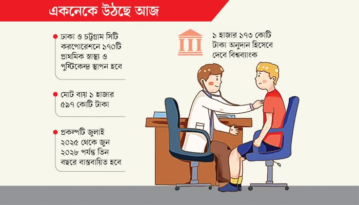 বিশ্বব্যাংকের অর্থায়নে দরিদ্রদের স্বাস্থ্যসেবা