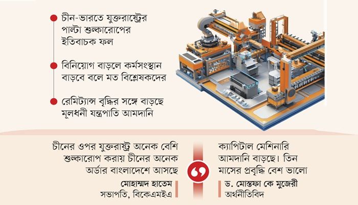 মূলধনী যন্ত্রপাতি আমদানি বাড়ছে