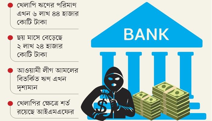 ব্যাংক ঋণের ৩৫.৭৩ শতাংশই খেলাপি