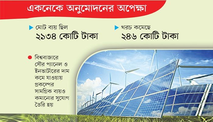 সোনাগাজী সৌরবিদ্যুৎ প্রকল্পে খরচ কমল