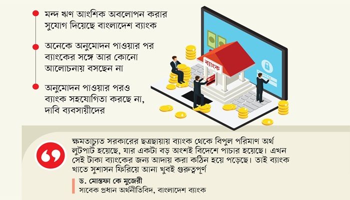 খেলাপি ঋণ কমছে না পুনঃতফসিলের পরও