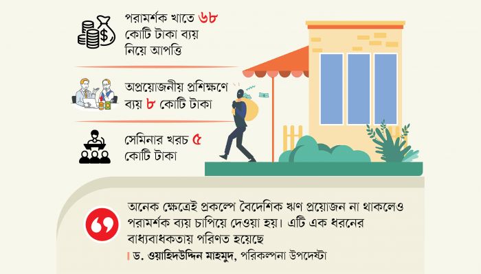 সামাজিক নিরাপত্তার নামে প্রশ্নবিদ্ধ ব্যয়