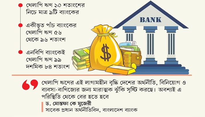১২ ব্যাংকের খেলাপি ঋণ ৭০ শতাংশের ওপরে