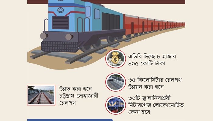 এডিবির ঋণে আধুনিক হচ্ছে রেল যোগাযোগ