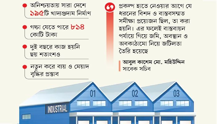 দায়সারা সমীক্ষায় ঝুঁকিতে খাদ্য মজুদ