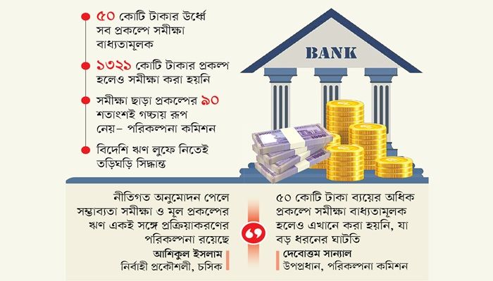 বিদেশি ঋণ লুফে নিতে সমীক্ষা ছাড়াই প্রকল্প