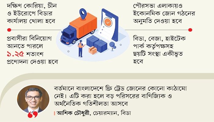 আনোয়ারায় হচ্ছে দেশের প্রথম ফ্রি ট্রেড জোন 