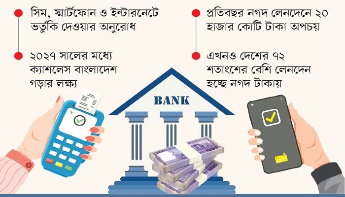 দেশে ক্যাশলেস লেনদেন জনপ্রিয় করার উদ্যোগ