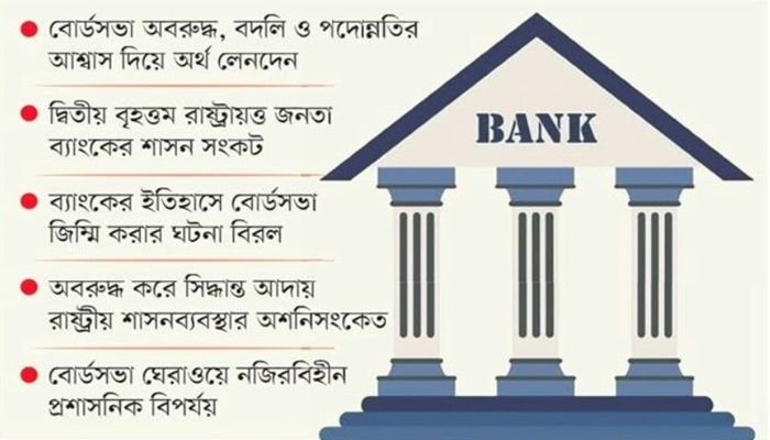 কল্যাণ সমিতির ছদ্মবেশে বদলি ও পদোন্নতি বাণিজ্য 