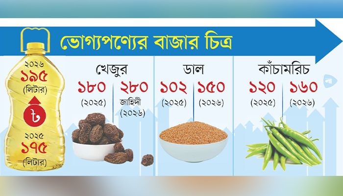 রমজানের আগেই গরম নিত্যপণ্যের বাজার