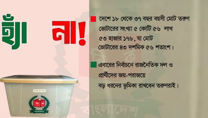 ভোট-গণভোট রাত পোহালেই