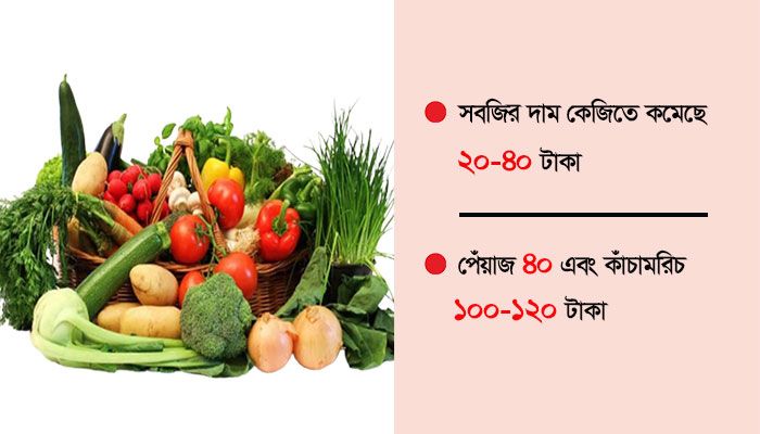 ক্রেতাদের প্রত্যাশা: পণ্যবাজার যেন এমনই থাকে রমজানজুড়ে 