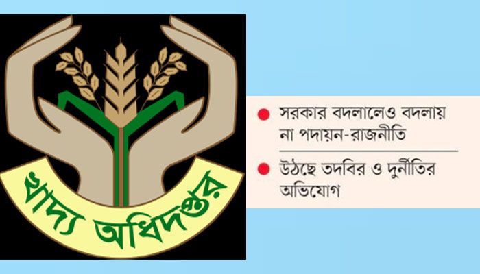 ঘুরেফিরে একই মুখ এলএসডিতে 