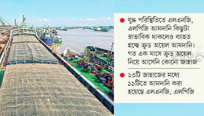 ১৫ দিনে নোঙর করেছে ২৩ জাহাজ, পথে আরও চারটি