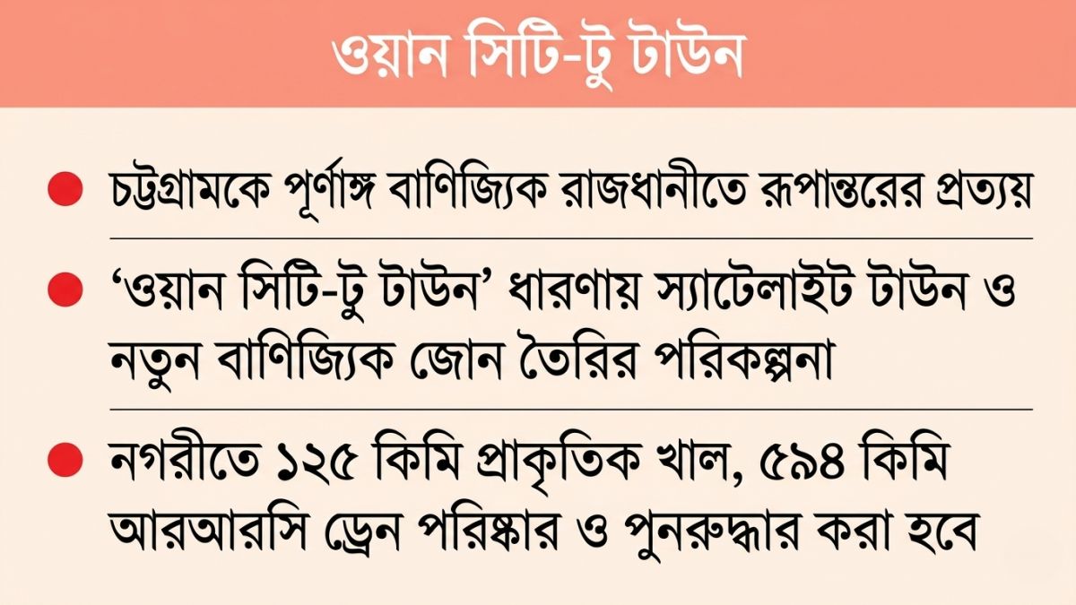 ২৫ বছরের মাস্টারপ্ল্যান নিয়ে এগোচ্ছে সিডিএ 