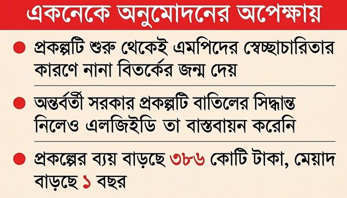 সচল হচ্ছে এমপিদের ‘ইচ্ছেপূরণ প্রকল্প’