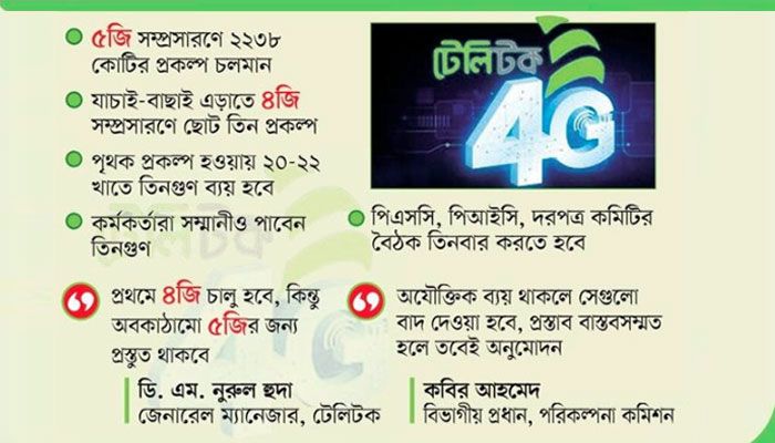 অপচয়ের ফাঁদ