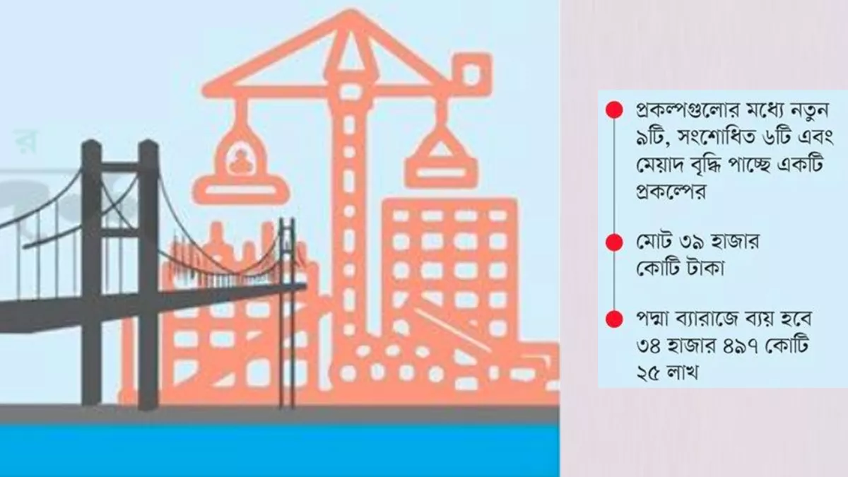 পদ্মা ব্যারেজসহ ১৬ প্রকল্প একনেকে উঠছে আজ